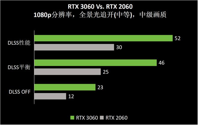 》Benchmark：DLSS 3轻松拿捏全景光追九游会appRTX 40系游戏本实测《黑神话：悟空(图5)