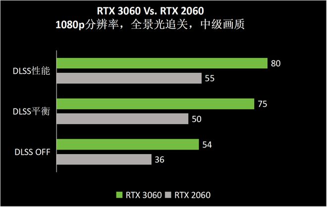 》Benchmark：DLSS 3轻松拿捏全景光追九游会appRTX 40系游戏本实测《黑神话：悟空(图7)