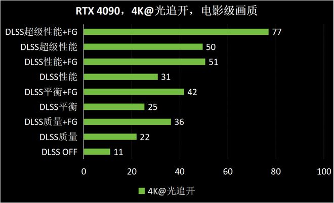 》Benchmark：DLSS 3轻松拿捏全景光追九游会appRTX 40系游戏本实测《黑神话：悟空(图11)