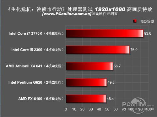 落 新生化危机全面硬件评测九游会国际入口丧尸神作的陨