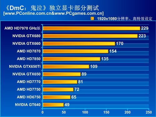 处理器及显卡测试及总结九游会国际登录入口游戏(图4)