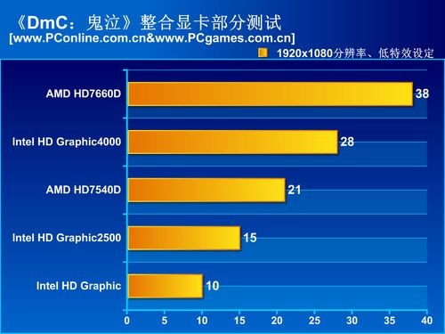 处理器及显卡测试及总结九游会国际登录入口游戏(图2)