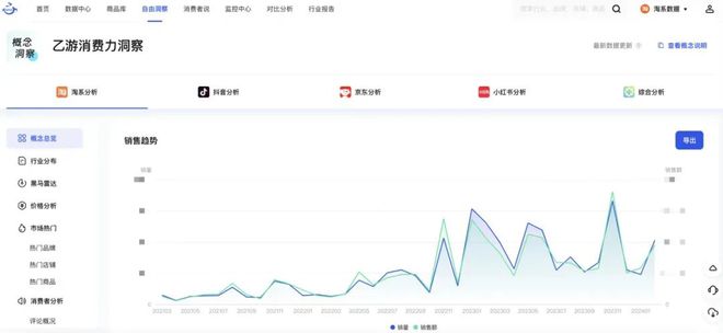 出圈强势吸金与疯狂翻车只在一念之间九游会全站食饮品牌乙游IP联名频繁(图6)